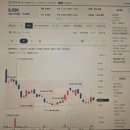 (주)엘앤바이오랩