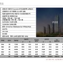 검단사거리역 티스토리