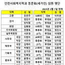 동문회 임원진 변경 알림 이미지