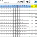 노무비 단계별 세금 이미지