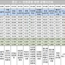 산내9단지 버스정류장 이미지