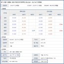 시화주공2단지 이미지