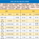 천암리복지회관 이미지