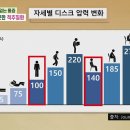 [닥터의 경고, 척추 질환] 국민 80%가 겪는 허리 통증! 허리 통증 방치하면 다리 통증과 하반신 마비까지?... 이미지