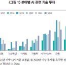 생성형 AI에 의한 생산성 혁신과 금융업의 대응 방향 이미지