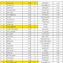 디에스그린(주) 이미지