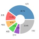 (주)이엔에프테크놀로지 - 남구 | (주)이엔에프테크놀로지