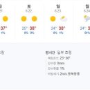 Re: 6월 실크로드 중앙아시아 5개국 대략 날씨 정보 이미지