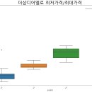 더샵대구부동산공인중개사사무소 티스토리