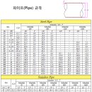 PIPE 스케쥴 이미지