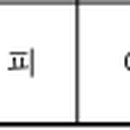 깨끗한세상씨엔피 이미지