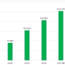 알로한 태양광발전소 이미지