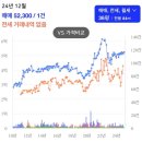 힐스테이트 학익 쪽문 맞은편 | 마산 대장 아파트, 메트로시티1단지 임장 후기