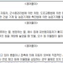 차량사고수리 휴업지원금(개인영업용,3일이상) 특별약관 이미지