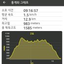 덕주봉 이미지