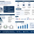 하이테크