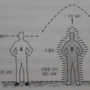 어싱(집지, 맨발걷기)의 우산 효과 이미지