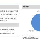 심텍 이미지
