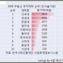 사립대학법인 수익용 부동산 TOP10 순위, 부동산 부자대학 TOP 10순위 이미지