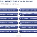 청라센트럴시티오피스텔 네이버블로그
