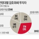 개미부동산 중개사무소 이미지