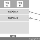 영프로세스