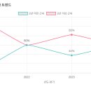 풍천유치원 이미지