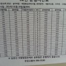 32번버스운행시간표입니다~^^ 이미지