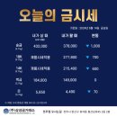 순금실업