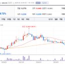 좋은팜 주식회사