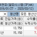 한솔시스템