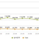 그 외 기타 종합 소매업 이미지