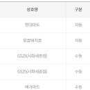 지에스25 인천부평현대 이미지