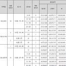 설악아파트 이미지