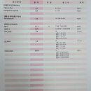 검사울 | 우리 딸 만 9세 전 성조숙증 검사 과정과 확정 후 루프린주사, 실비청구 후기