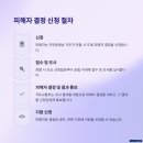 화성부동산경매학원