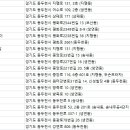 강변로4(동) 이미지