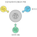 현대 컴퓨터 이미지