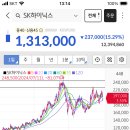 주식) 하이닉스 hbm랠리 때 그림봅시다. 이미지