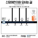 신망애한의원 이미지