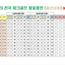 2023 전국 파크골프 왕중왕전(화천) 최종 결과 이미지