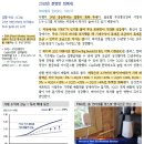 은은통신 네이버블로그