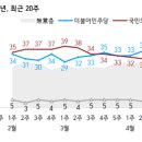 [과제7] 언론 모니터링 21912505 최준혁 이미지