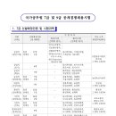 2025 인사혁신처 국가직 9급 공무원 공채시험 공고 (접수: 2.3~7 / 시험: 4.5) 이미지