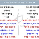 지에스(GS)25 김포구래 이미지