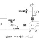 옥외소화전_ 소방시설관리사 설계 및 시공 이미지