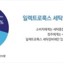 해피 빨래방 이미지