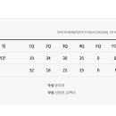 오늘 모처럼 공격 농구 최상 수치 찍은 KBL 선수 기록지 이미지