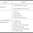 수월공인중개사 이미지