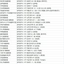 화정힐동물병원 이미지